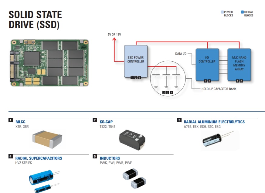 Block Diagram - KEMET SSD Solution
