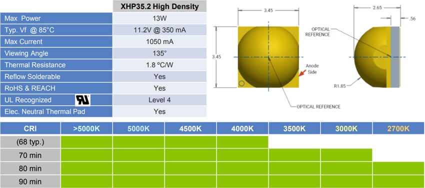 Cree LED LED XLamp® XHP35.2 Extreme High Power