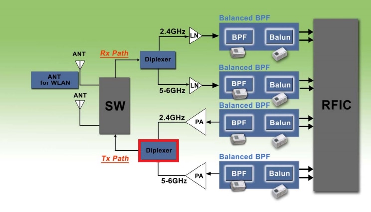 Block Diagram - TDK DPX Diplexers