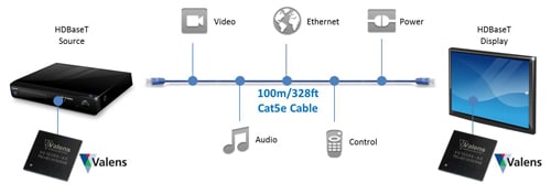 Schéma - Pulse Electronics Modules de transformateur et connecteur HDBaseT