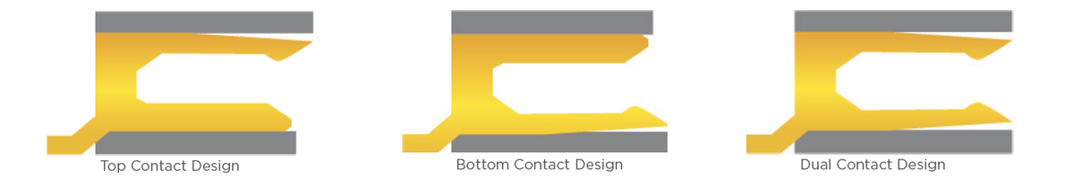 Chart - TE Connectivity Low-Profile FPC Connectors