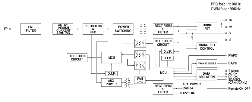 Block Diagram - MEAN WELL DPU-3200 & DRP-3200 3200W Power Supplies