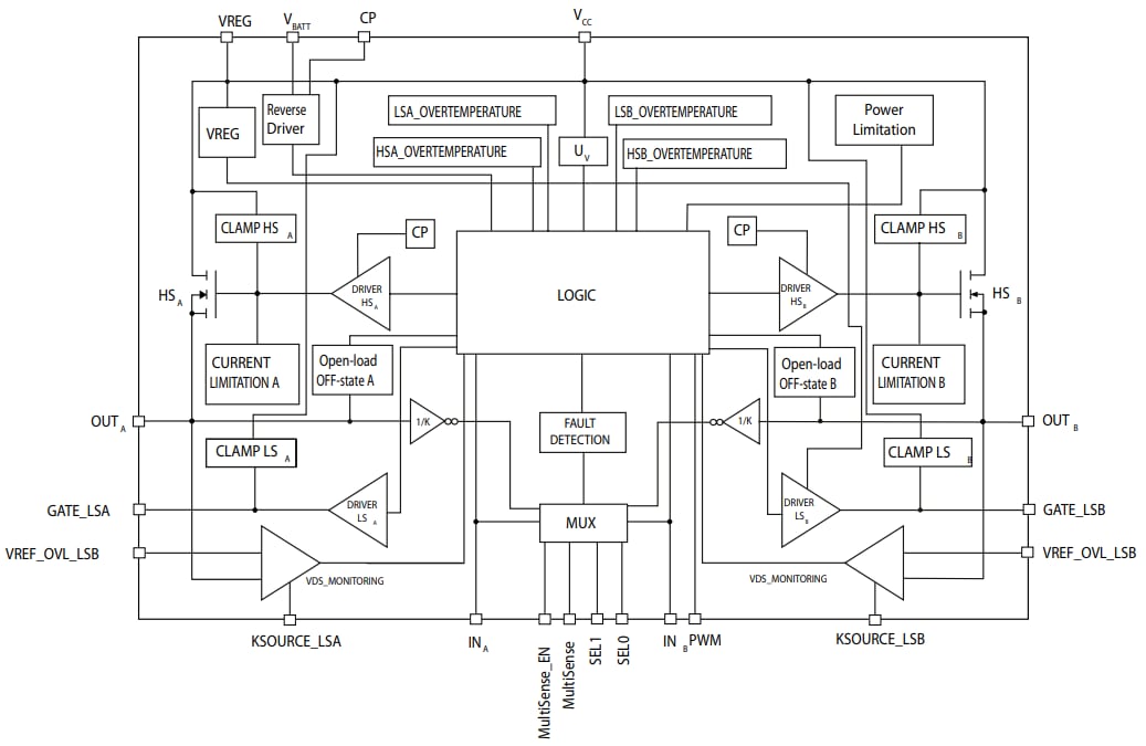 STMicroelectronics VNHD7012AY H-Bridge Motor Driver