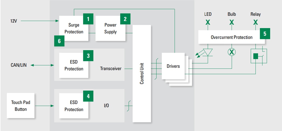 Littelfuse Solutions d'éclairage d'habitacle