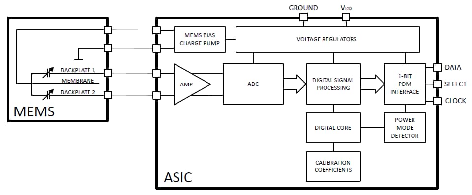 Schéma de principe - Infineon Technologies Microphones MEMS XENSIV™