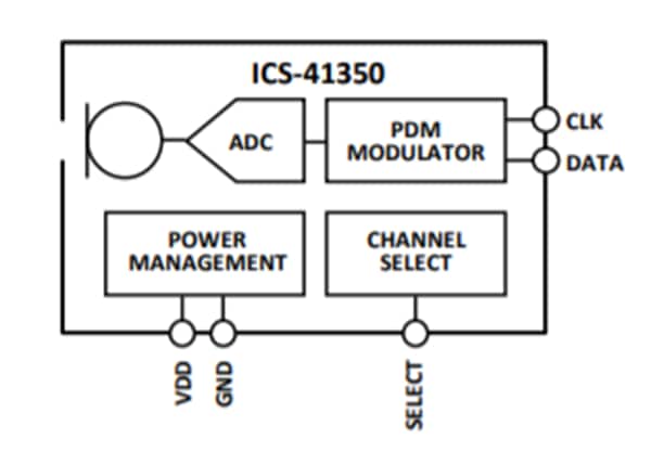 Block Diagram - TDK InvenSense ICS-41350 Digital Multi-Mode Microphone