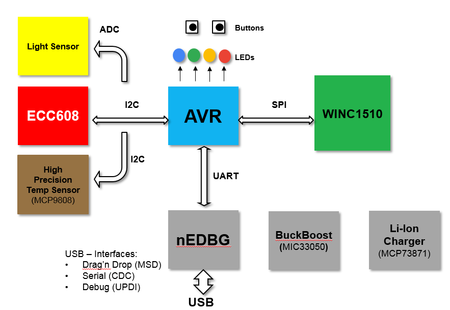 Schéma de principe - Microchip Technology Carte d'évaluation WG AVR-IoT (AC164160)