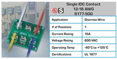 Chart - KYOCERA AVX Wire-To-Board Connectors