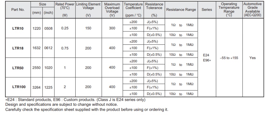 Graphique - ROHM Semiconductor Résistances de puces haute puissance LTR