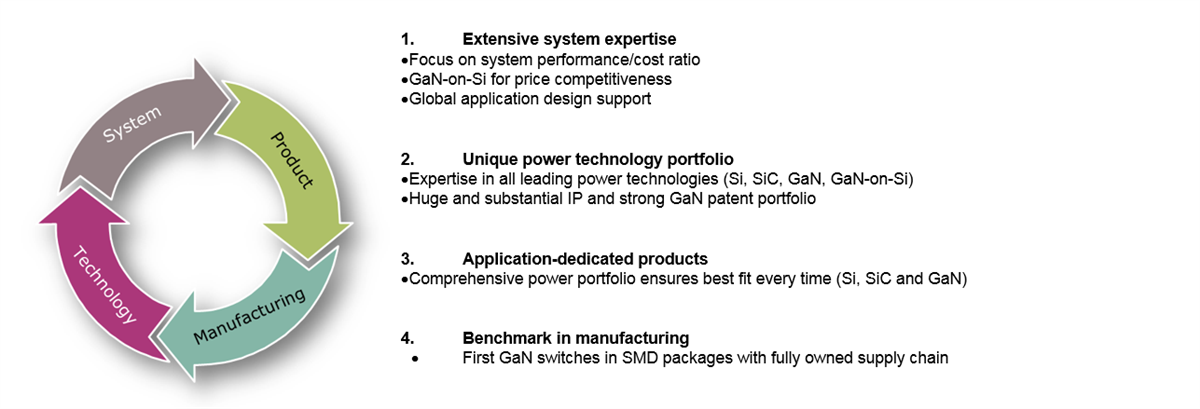 Graphique - Infineon Technologies HEMT au nitrure de gallium CoolGaN™