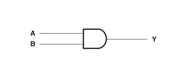 Block Diagram - Texas Instruments SN74LVC1G08-Q1 Automotive Positive-AND Gate