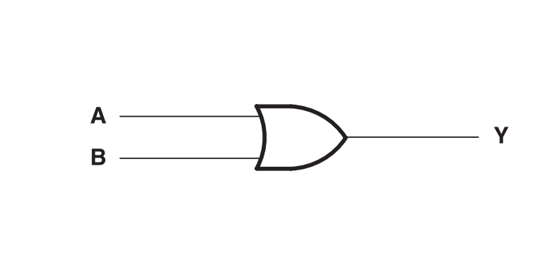 Block Diagram - Texas Instruments SN74LVC1G32-Q1 Automotive Positive-OR Gate