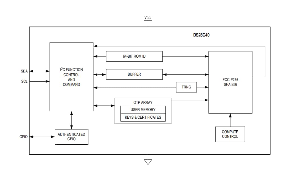 Schéma de principe - Analog Devices / Maxim Integrated Authetificateurs I2C automobiles DS28C40 DeepCover