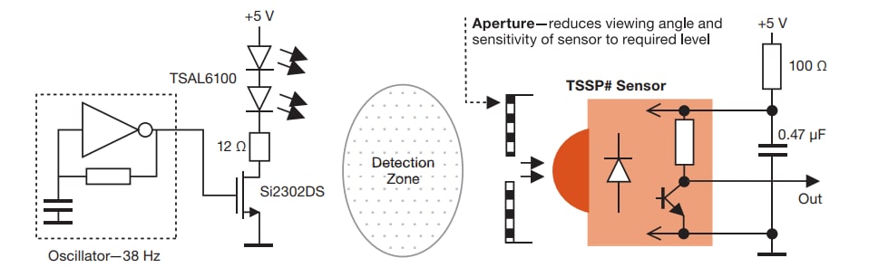 Chart - Vishay Semiconductors IR Sensors for Presence & Proximity