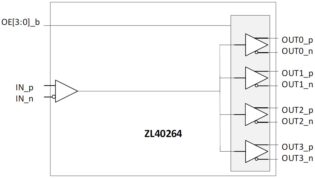Block Diagram - Microsemi / Microchip ZL40264 Four Output Fanout Buffer