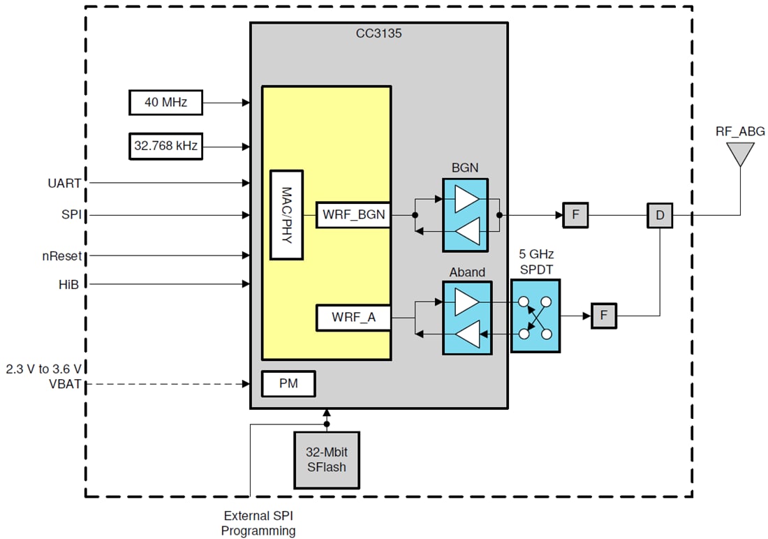 Block Diagram - Texas Instruments CC3135MOD SimpleLink™ Wi-Fi Processor Module