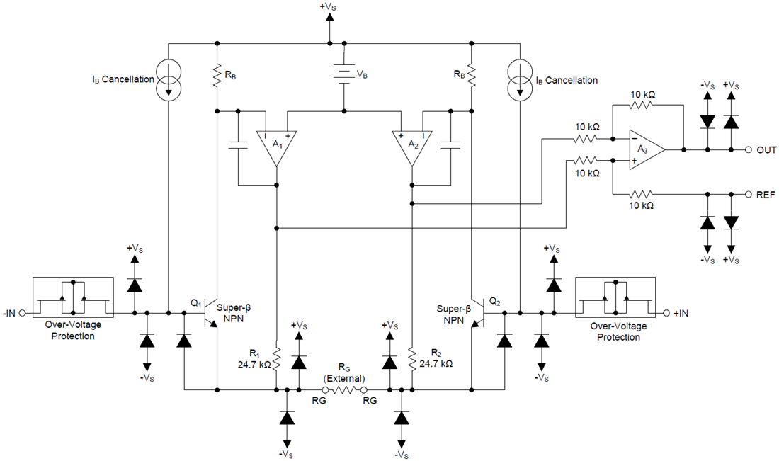 Block Diagram - Texas Instruments INA821 High-Precision Instrumentation Amplifier