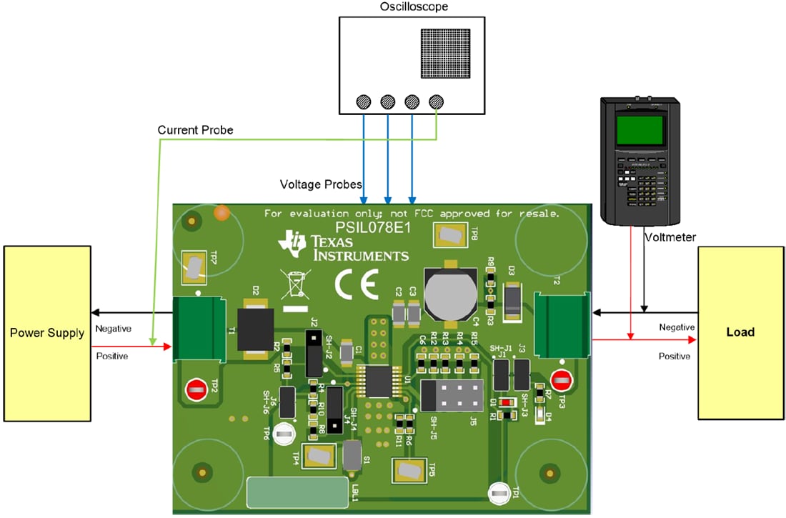 Chart - Texas Instruments LM76202-Q1EVM Ideal Diode Evaluation Module (EVM)