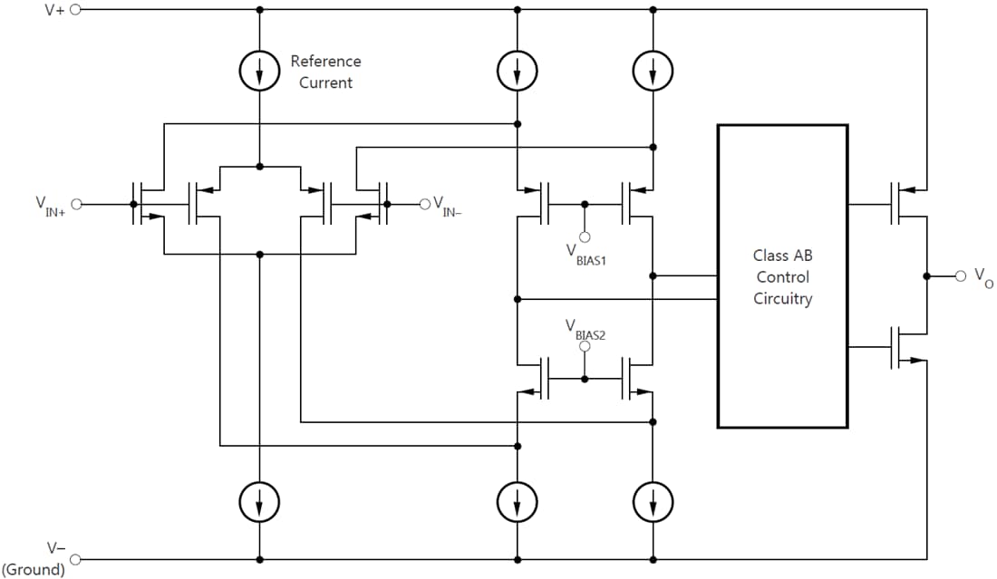 Block Diagram - Texas Instruments TLV905x/TLV905x-Q1 Operational Amplifiers