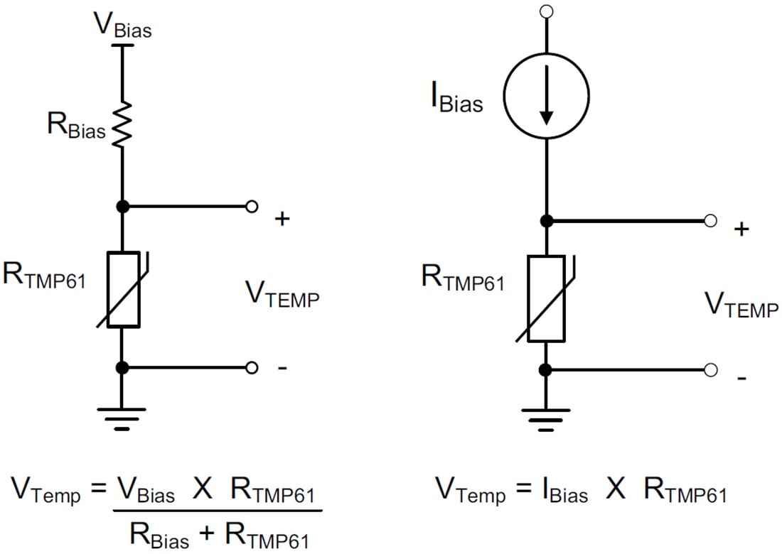 Block Diagram - Texas Instruments TMP61/TMP61-Q1 Silicon Linear Thermistors