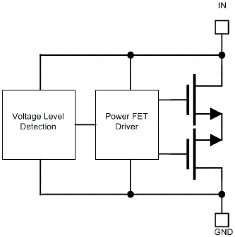 Block Diagram - Texas Instruments TVS0701 7V Bidirectional Surge Protection Device