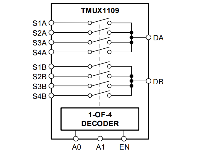 Block Diagram - Texas Instruments TMUX1109 5V Precision Multiplexers