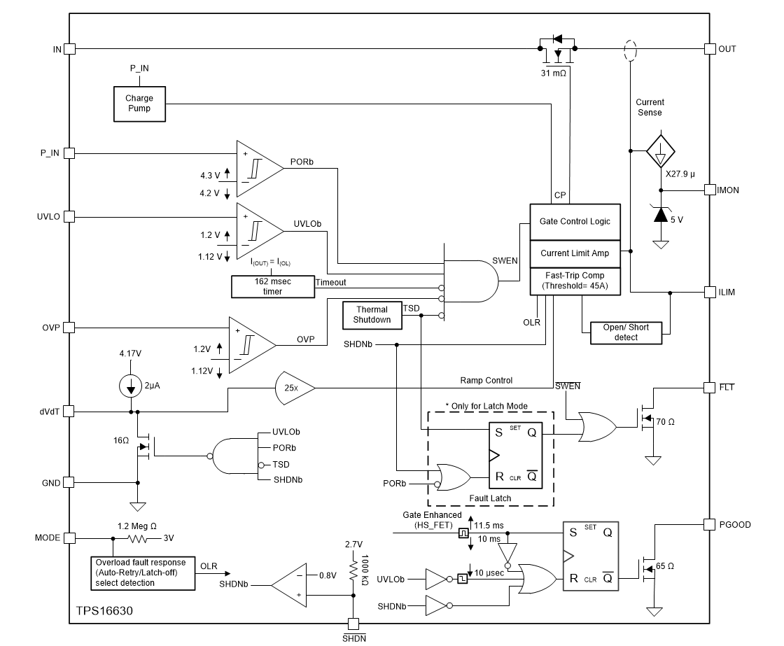Schéma de principe - Texas Instruments eFuses limitation de puissance TPS1663x 60 V, 6 A