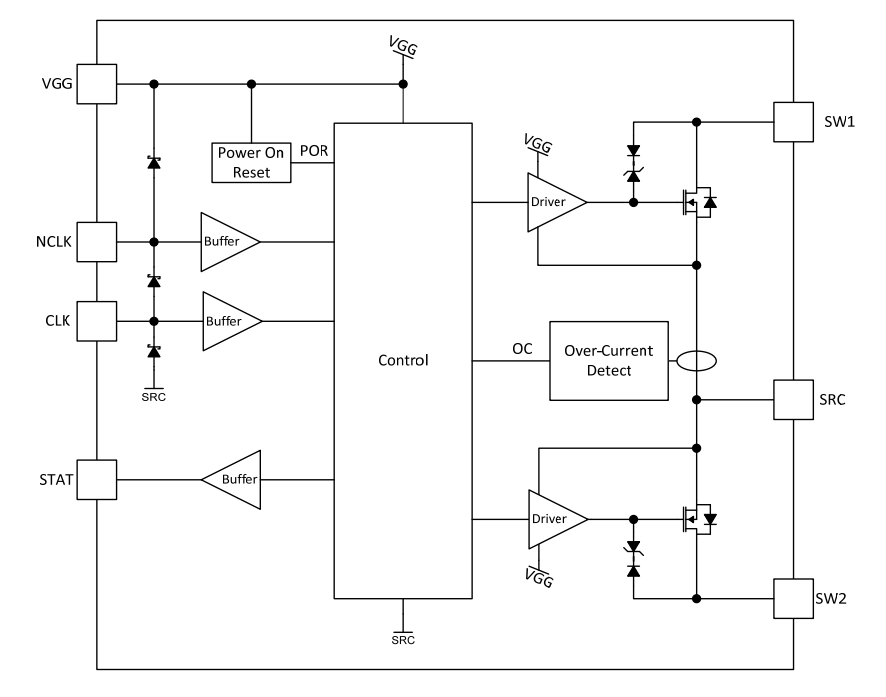 Block Diagram - Semtech TS13501 Neo-Iso™ Solid State Relays