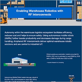 Infographie - Amphenol RF Connecteurs Mini-FAKRA AUTOMATE® de type A