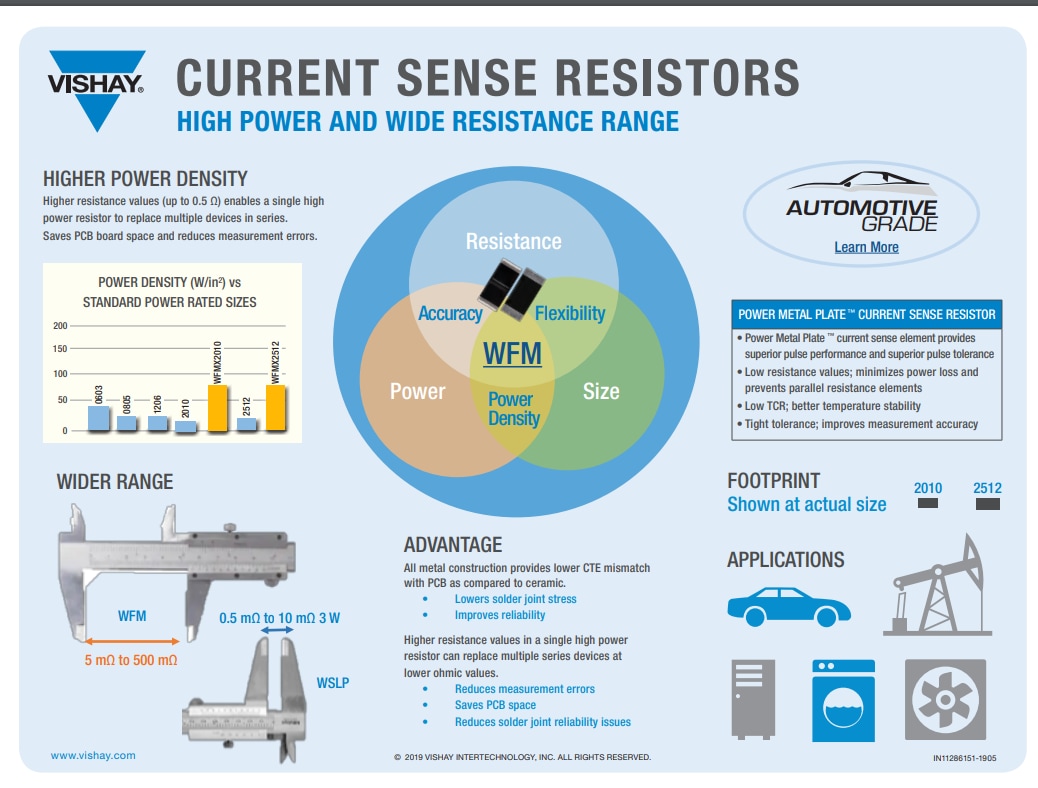Infographic - Vishay / Dale WFM Power Metal Plate™ Current Sense Resistors