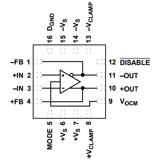 Block Diagram - Analog Devices Inc. ADA4945-1 High Speed Fully Differential ADC Driver