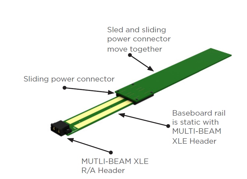 Block Diagram - TE Connectivity Sliding Power Connector