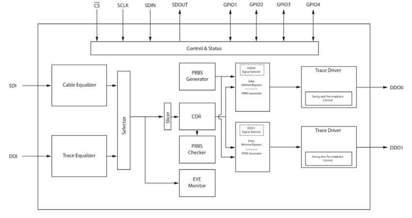 Block Diagram - Semtech GS12142 Adaptive Cable Equalizers