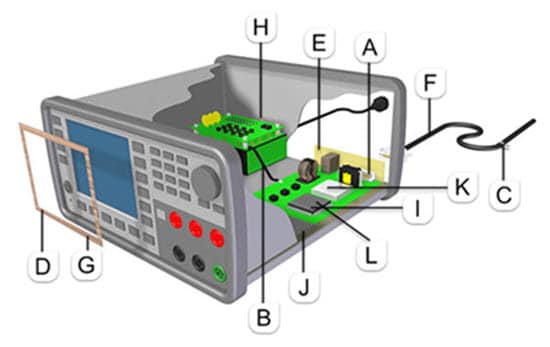 Chart - Würth Elektronik EMI Shielding Products
