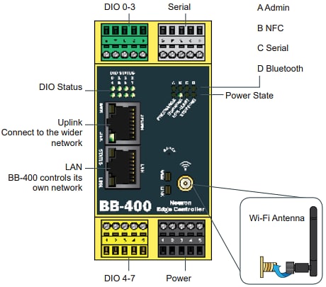 Brainboxes Contrôleur industriel NeuronEdge BB-400