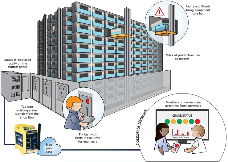 Brainboxes Contrôleur industriel NeuronEdge BB-400