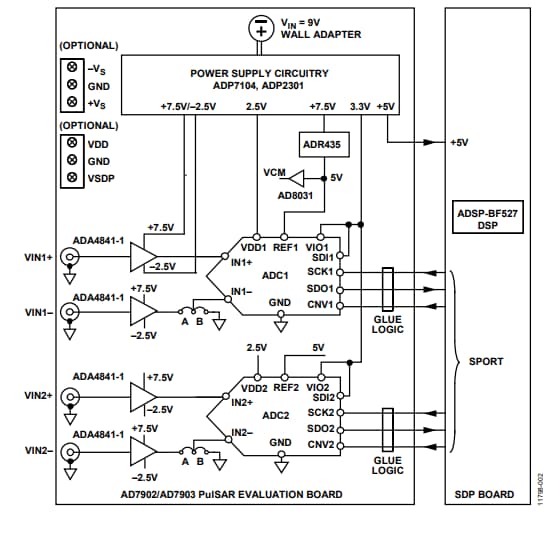 Block Diagram - Analog Devices Inc. EVAL-AD7902 Evaluation Kit