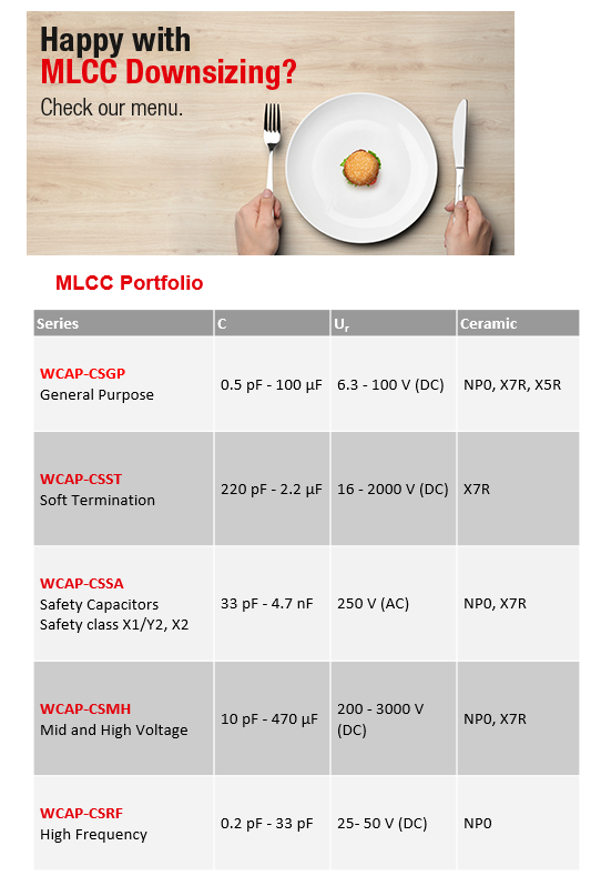 Chart - Würth Elektronik Multilayer Ceramic Chip Capacitors