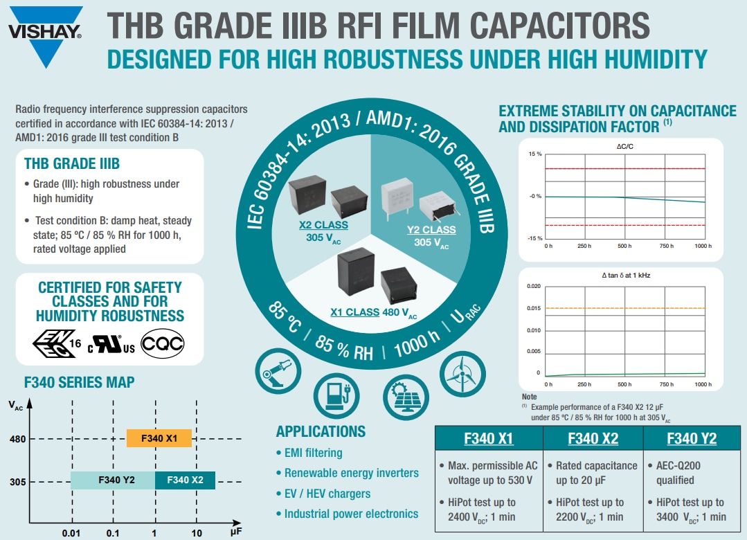 Infographie - Vishay / BC Components Condensateurs à film F340 de classe de sécurité