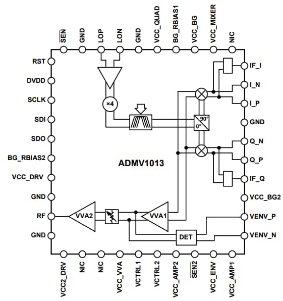 Block Diagram - Analog Devices Inc. ADMV1013 Wideband Microwave Upconverters