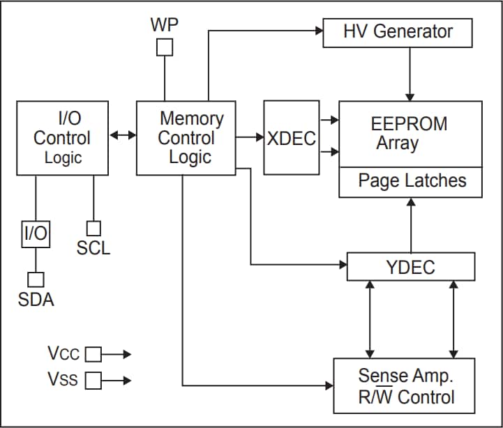 Block Diagram - Microchip Technology 24AA02, 24LC02B, 24FC02 2K I2C Serial EEPROMs