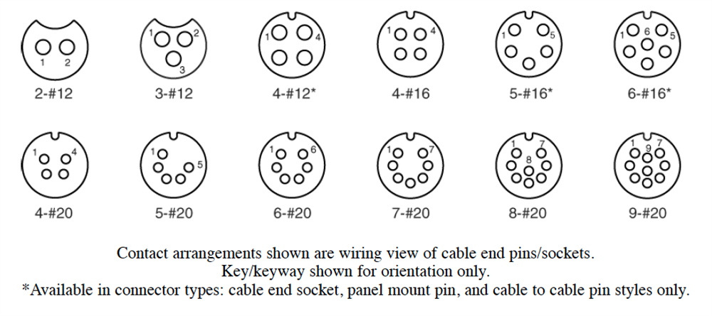 CONXALL Multi-Con-X® Harsh Environment Connectors