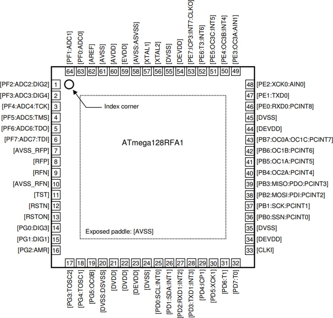 Mechanical Drawing - Atmel / Microchip ATmega128RFA1 Wireless Module