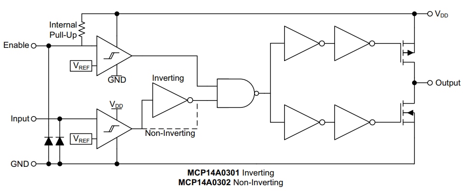 Block Diagram - Microchip Technology MCP14A0301/2 MOSFET Gate Drivers