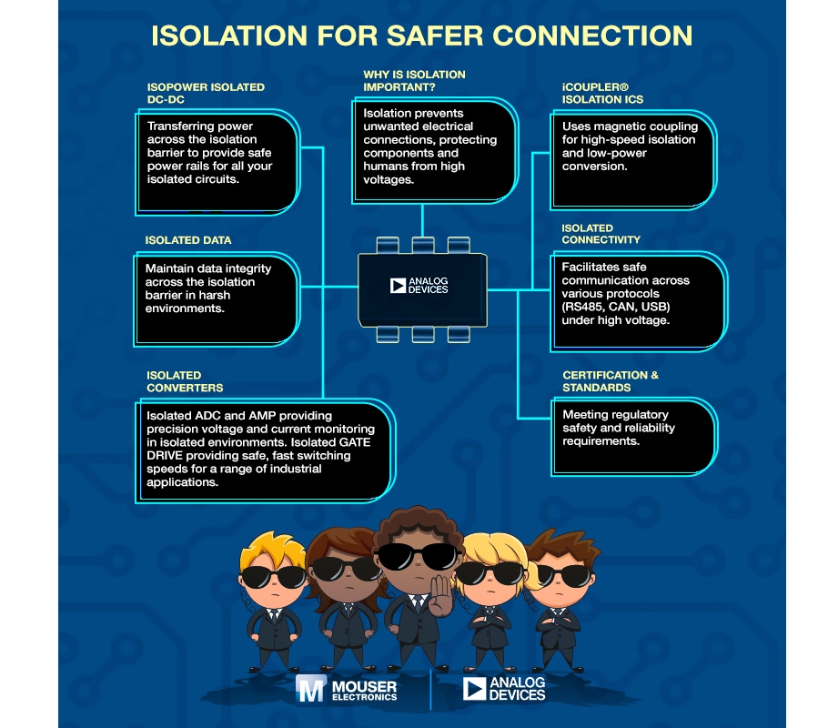 Infographie - Analog Devices Inc. Isolateurs et solutions d'isolation