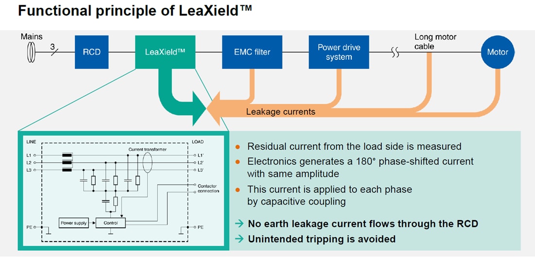 Block Diagram - EPCOS / TDK LeaXield™ 3-Line Active Leakage Current Filter