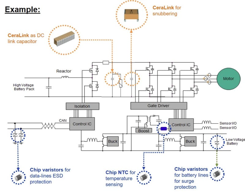 Chart - EPCOS / TDK Automotive Inverter Solutions