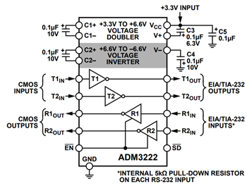 Block Diagram - Analog Devices Inc. ADM3202Ax High-Speed Transceivers