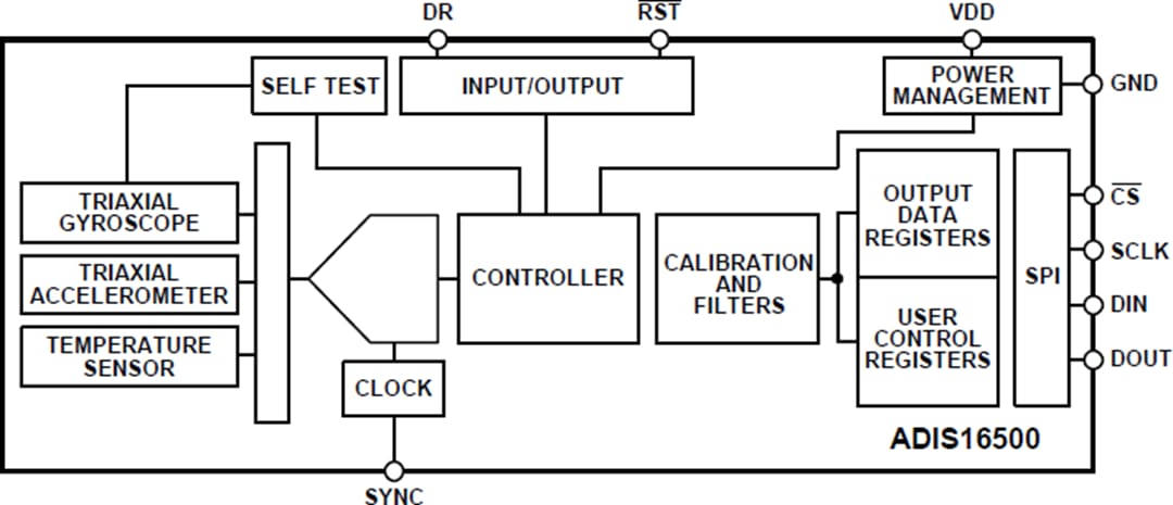 Schéma de principe - Analog Devices Inc. IMU MEMS miniature de précision ADIS16500