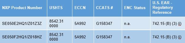 NXP Semiconductors Élements sécurisés Plug & Trust EdgeLock® SE050